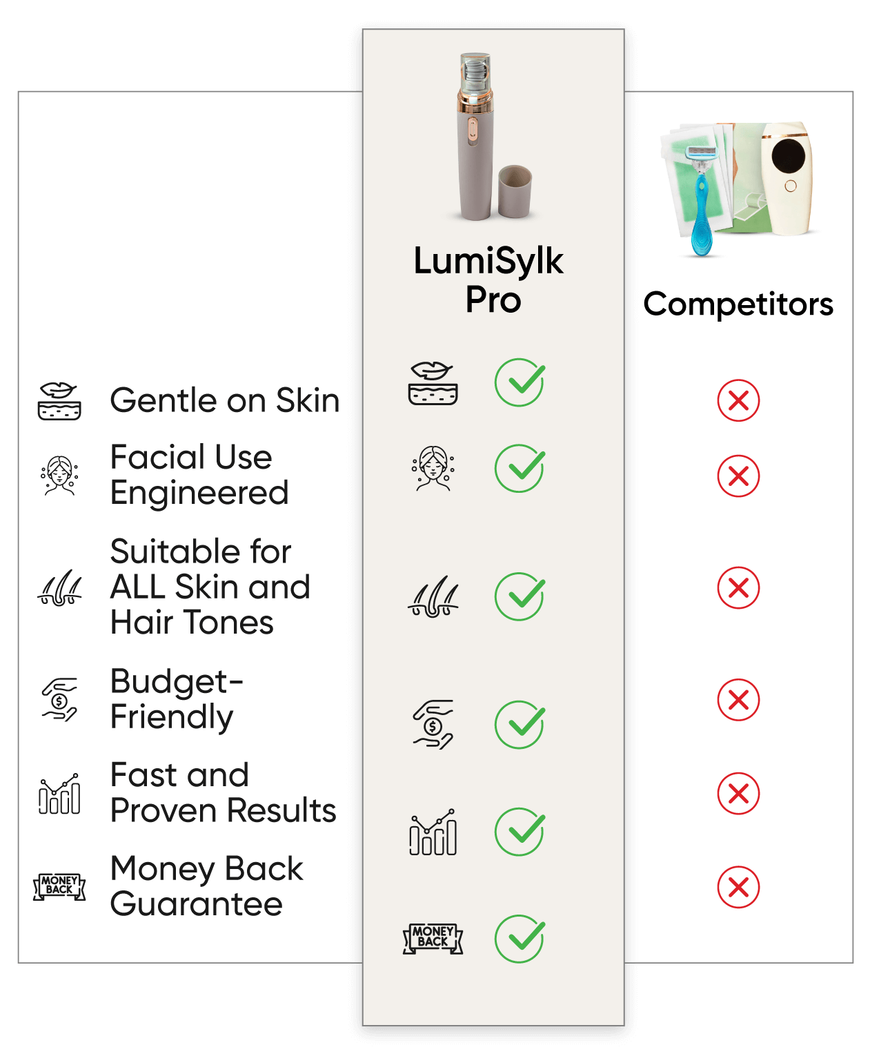 comparision-mobile-view