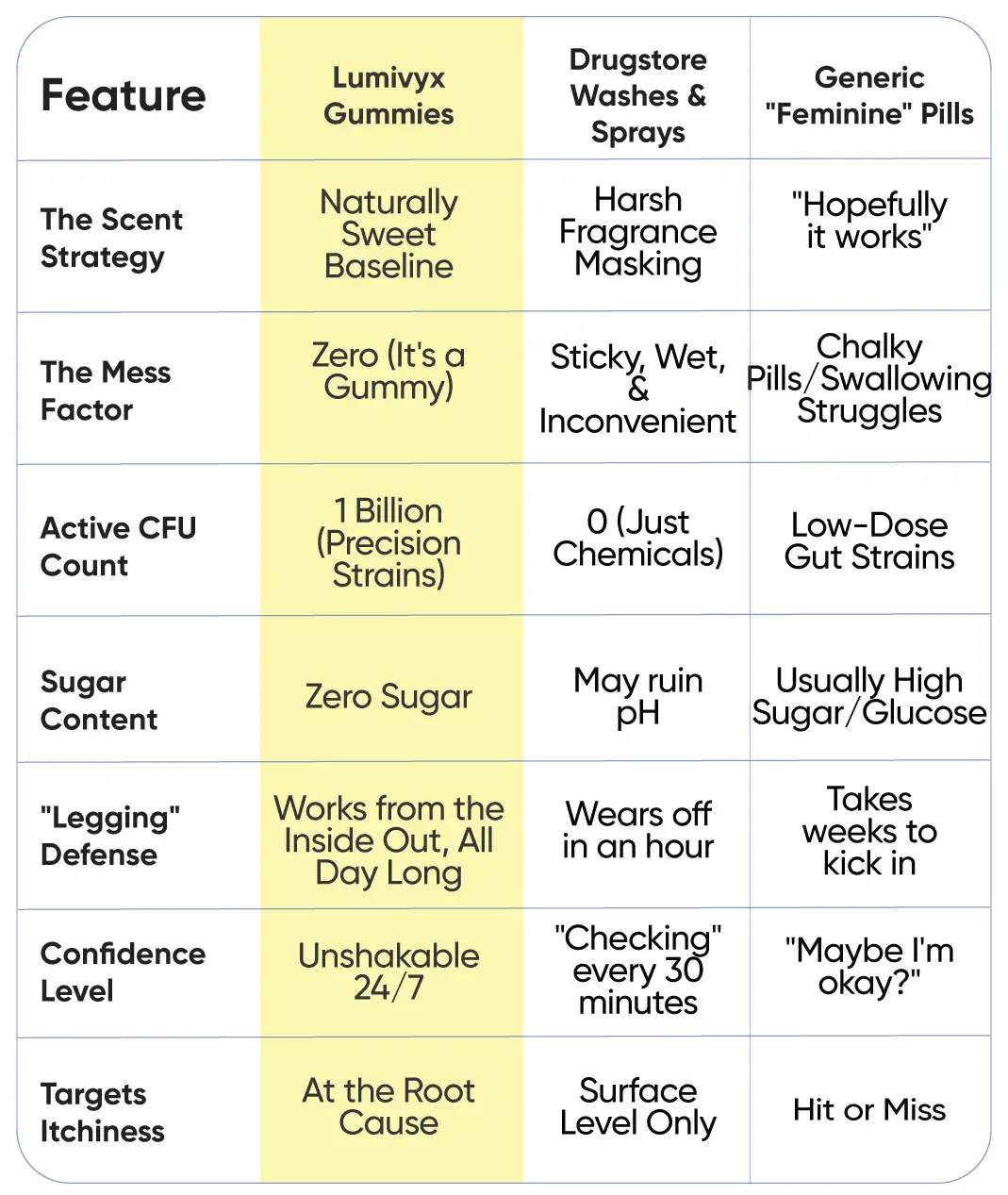 Mobile-ecom-intimate-balance